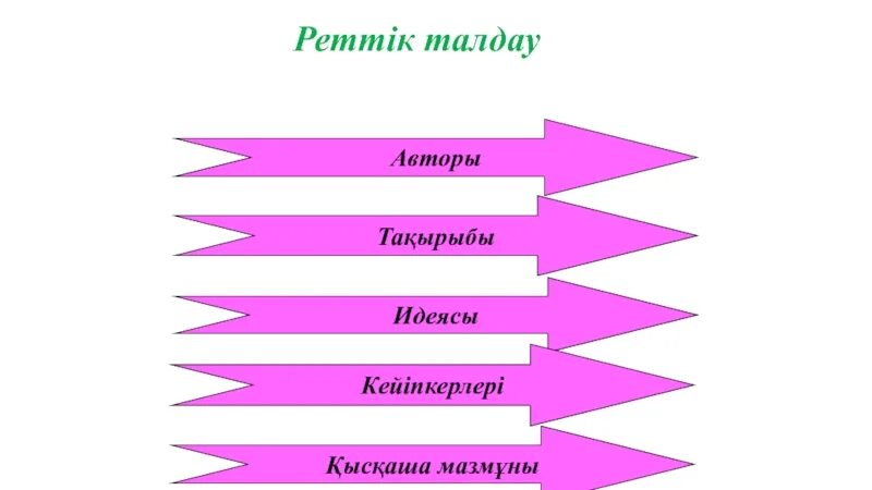 Магжан жумабаев презентация. Шығарманың жанры деген не. Мұхтар әуезов көксерек презентация. Мысал дегеніміз не. Буын дегеніміз не.
