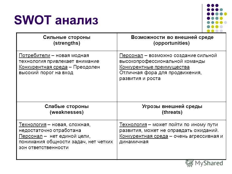 Пример анализа игры