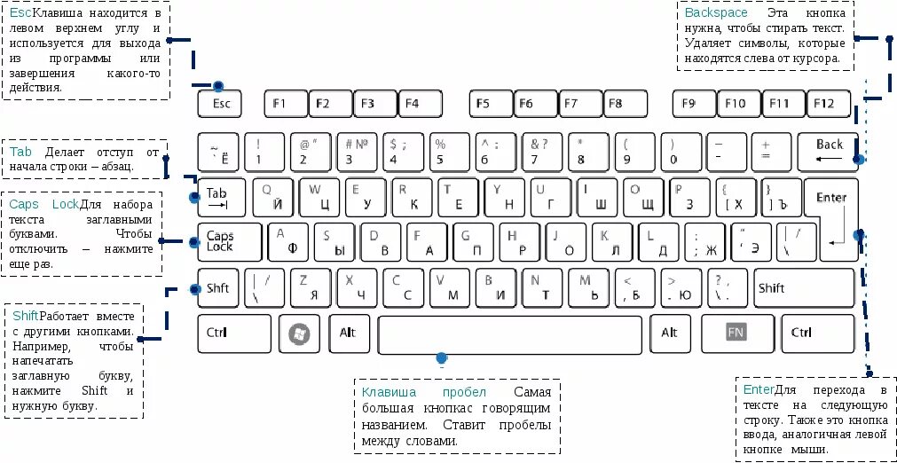 Какой клавишей можно удалить символ в тексте