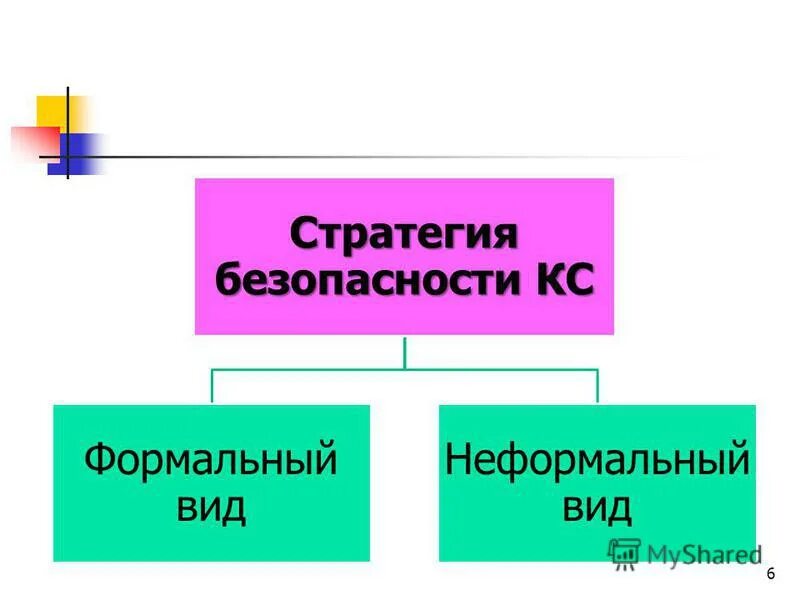 формальный вид. формальный вид. формы формального общения. к типам формальных групп относят следующие группы. формальный вид.