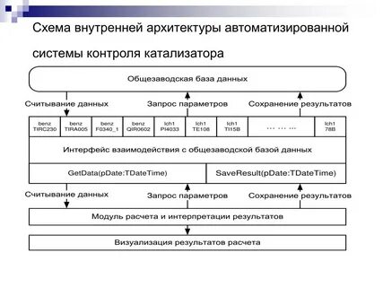 Результат аналитического контроля