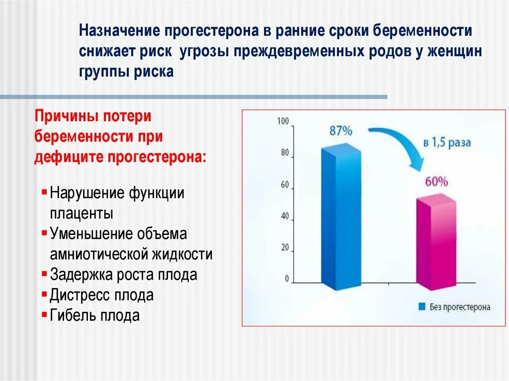 Беременность после преждевременных