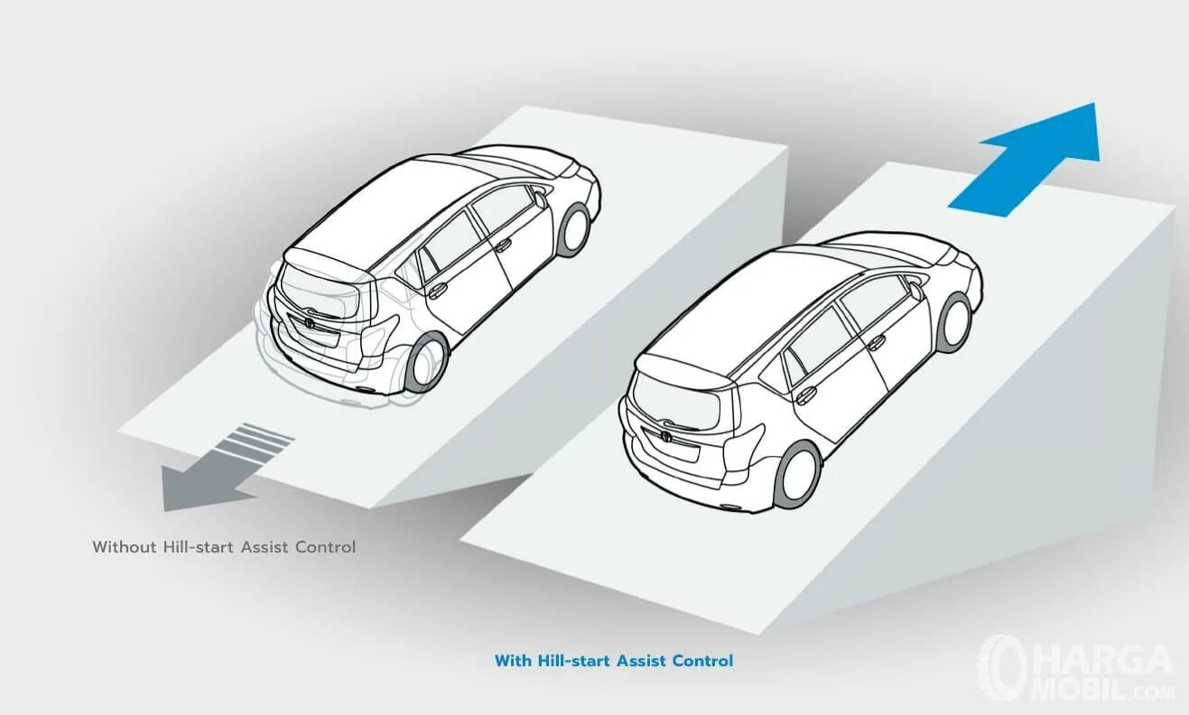 Хилл старт ассист. Система помощи при старте в гору (HSA). HSA (Hill-start assist Control) — помощь при старте на подъеме. HSA что это такое в автомобиле.