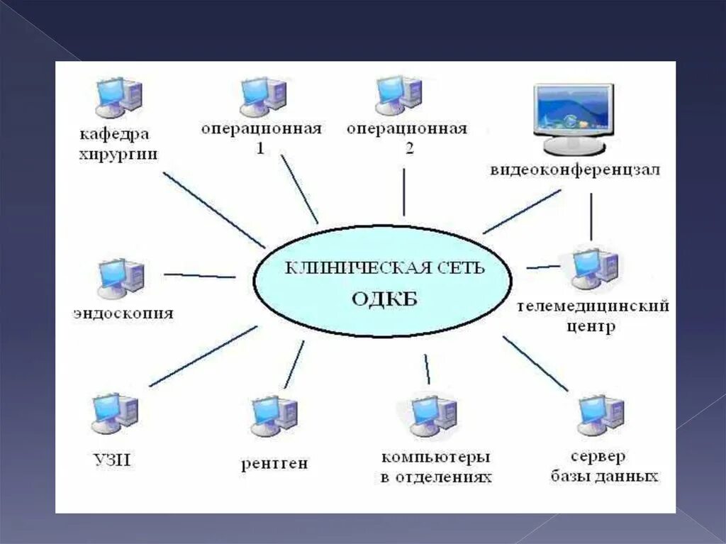 Сеть медицинских учреждений. Схема локальной сети больницы. Схема ЛВС больницы. Локальная сеть в больнице. Схема компьютерной сети больницы.