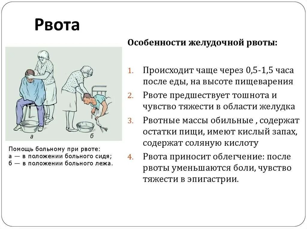 Рвота у больного
