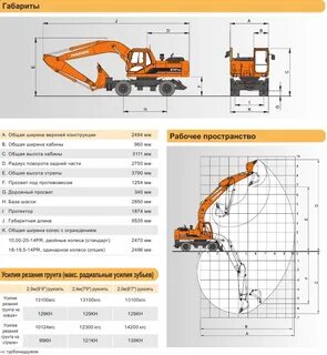 Экскаваторы doosan технические характеристики