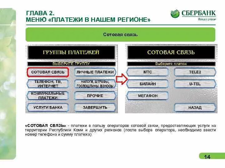 Устройства самообслуживания Сбербанка. Сбер регион. Макет сайта мобильно Сбербанка. Основной номер сбербанка