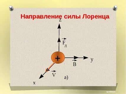 Направленная сила внимание
