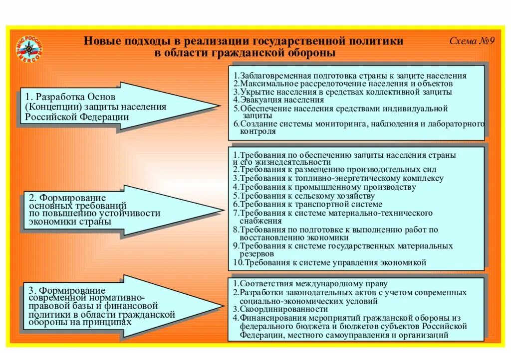 Основы государственной политики в го. Реализации государственной политики в области гражданской обороны. Основные направления гражданской обороны. Основы государственной политики в гражданской обороне.