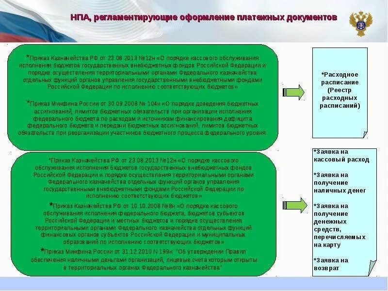 Контрагент по консолидируемым расчетам 0503125 это. Централизация бухгалтерского учета в казначействе. Бюджетный контроль нормативно правовые акты. Федеральное казначейство статус. Органы федерального казначейства функции.