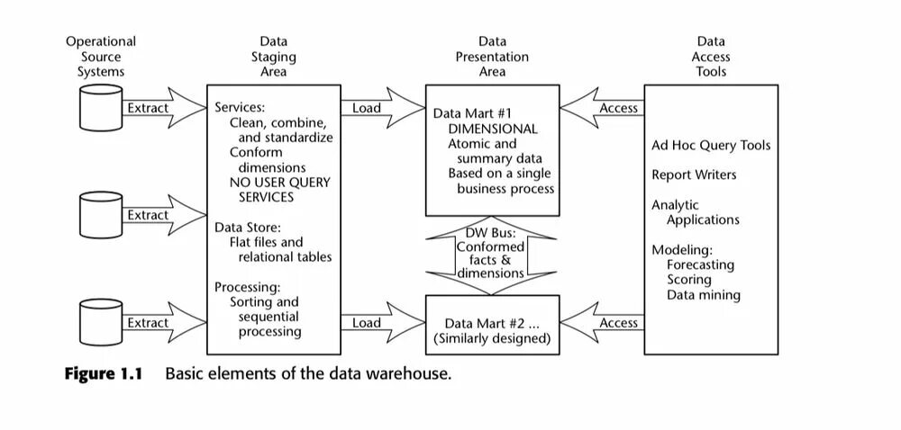 Query data source