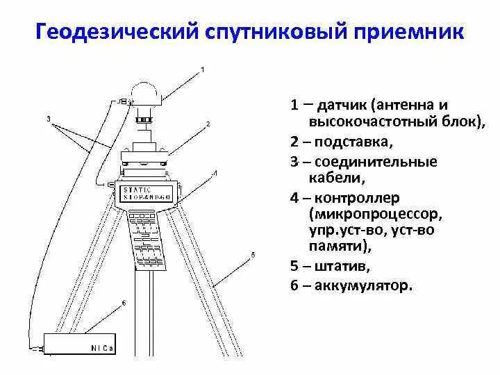 Как пользоваться приемником