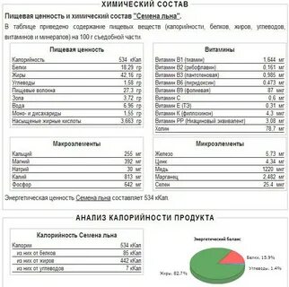Химический состав семян