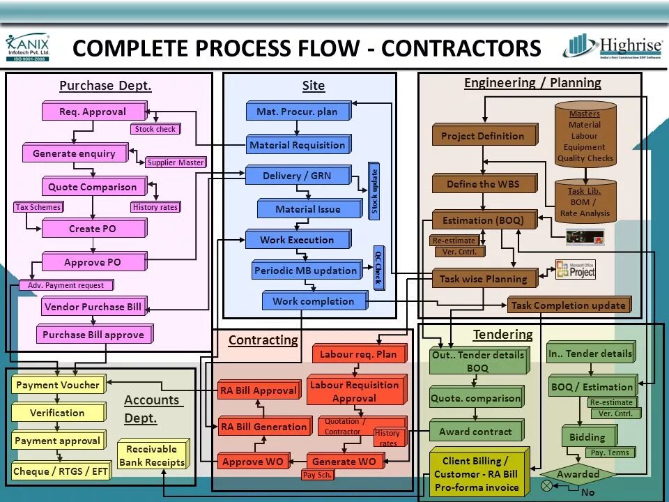 Complete the procedures. Отчет по внедрению lean six sigma. Application process банка. Academic validation. Complete the procedures.