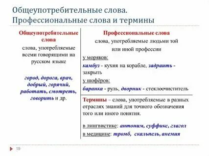 Термины примеры слов в русском языке Изменение значение слова в русском языке Telegraph