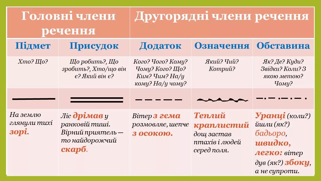 Как подчеркивать слово хороши