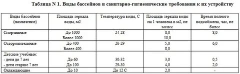 Температуры у ребенка после бассейна