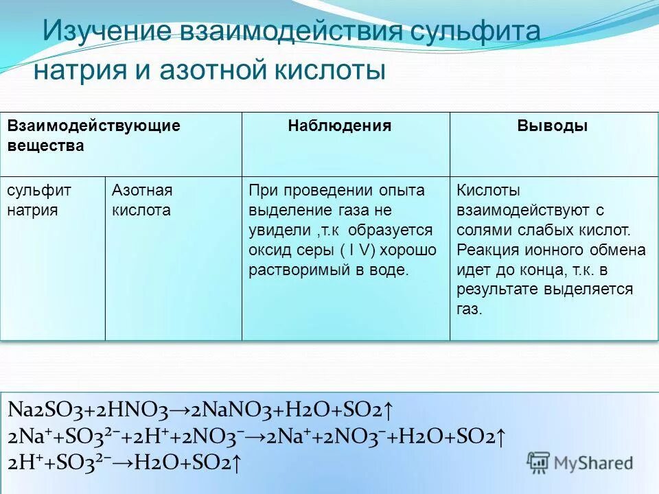 Железо и разбавленная азотная кислота реакция