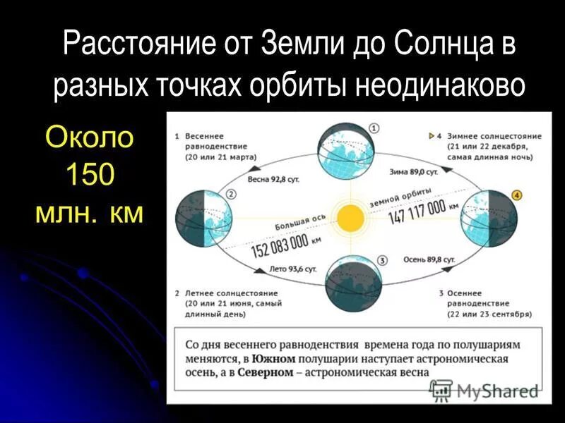 Орбитальное движение земли 5 класс. JH,.bnfземли вокруг солнца. Скорость земли вокруг солнца. Орбита движения земли. Скорость вращения земли вокруг солнца.