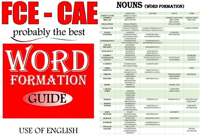 Word formation 4. Word formation Cambridge. Cambridge Word formation Table. CAE Word formation. FCE Word formation.