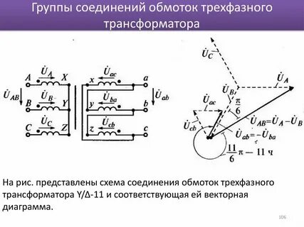 Группы обмоток трансформатора
