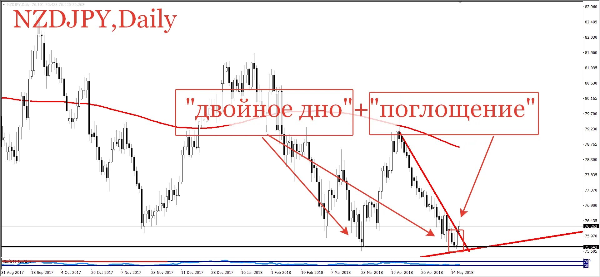 Жизненные истории читать двойное дно