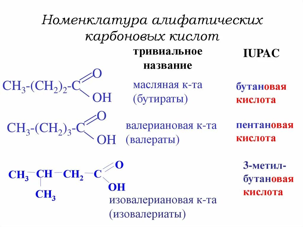 Номенклатура карбоновых кислот пентановая. Формула валериановой кислоты. Номенклатура ИЮПАК карбоновых кислот. Валериановая кислота формула.