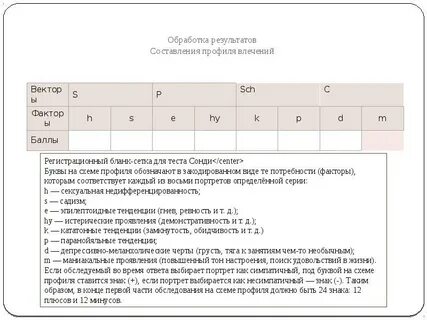 Тест сонди расшифровка теста