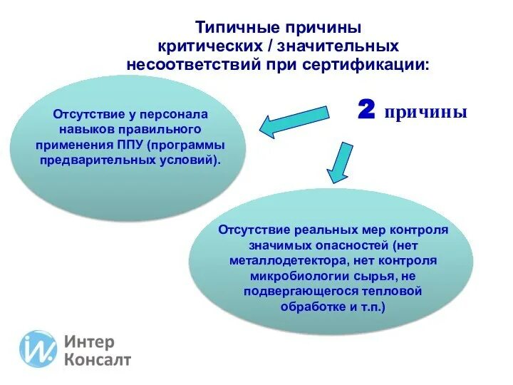 Область применения смбпп