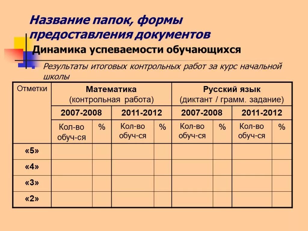 Формы контрольных работ. Результаты итоговых контрольных работ. Формы контрольных работ в школе. Форма итоговой контрольной работы. Результаты итоговых контрольных