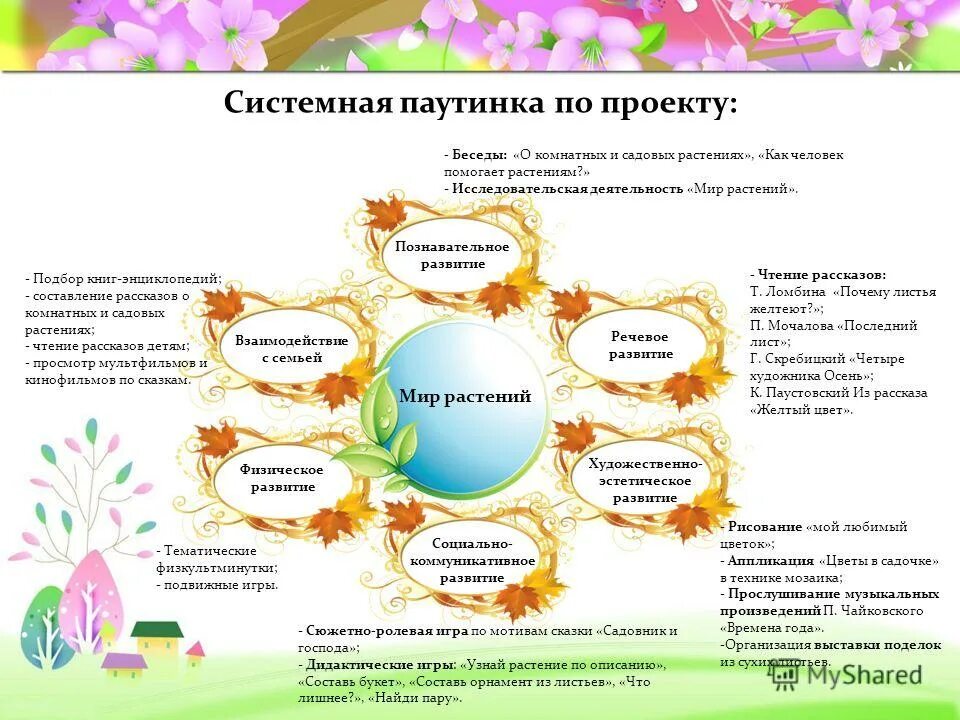 План работы по году семьи. Системная паутинка проекта. Системная паутинка проекта в ДОУ. Паутинка планирование в детском саду. Системная паутинка по проекту в ДОУ.