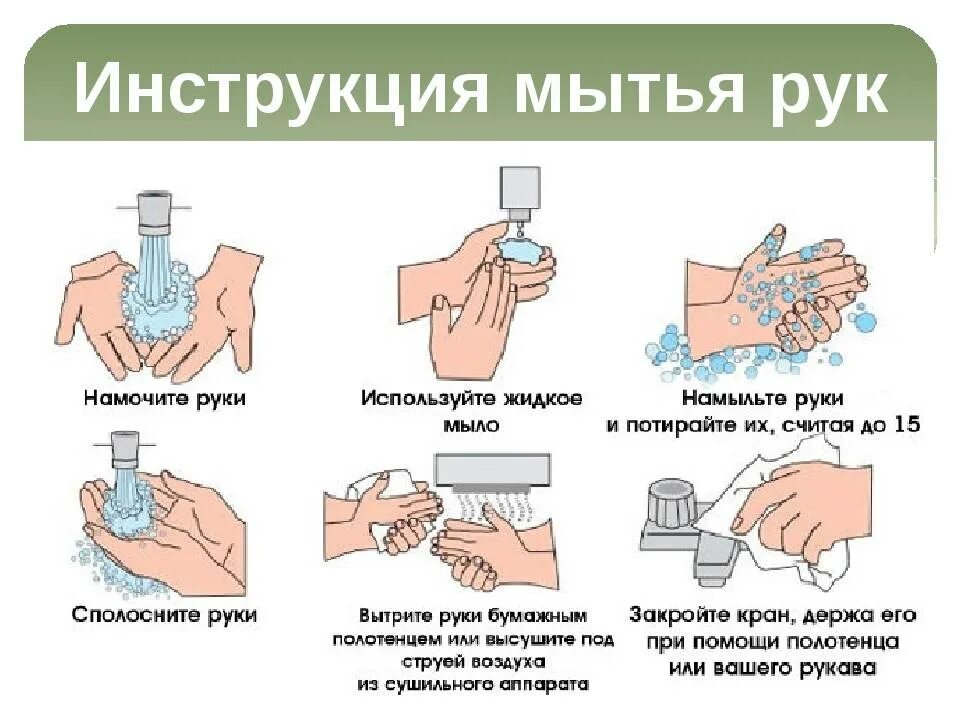 Как правильно чистота. Инструкция мытья рук в общепите. Алгоритм мытья рук для взрослых. Как правильно мыть руки на производстве. Как правильн Оымт ьруки.