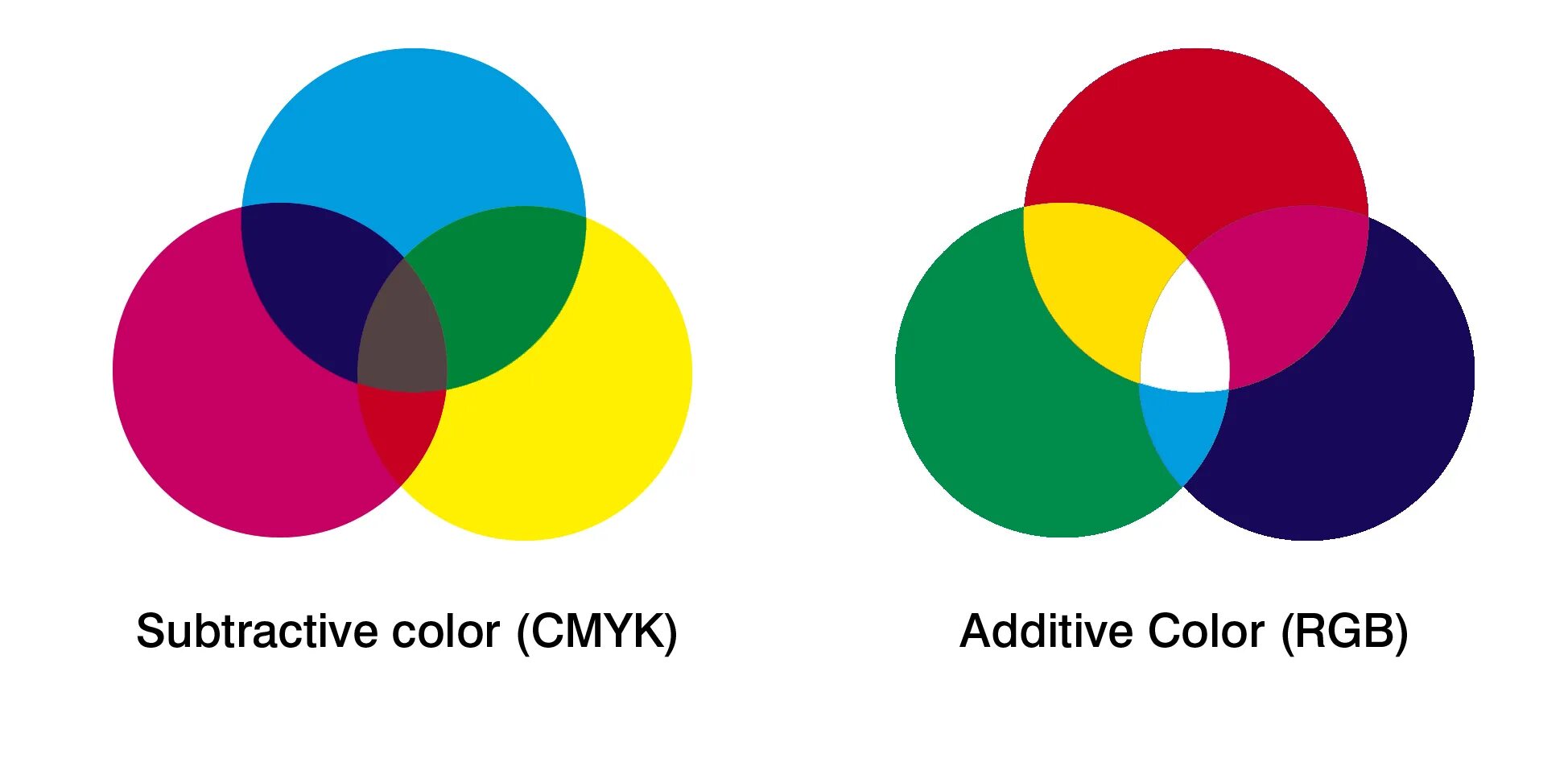Цветовая модель РГБ И Смук. Цветовая модель RGB И CMYK. Цветовые модели. Цвета RGB И CMYK.