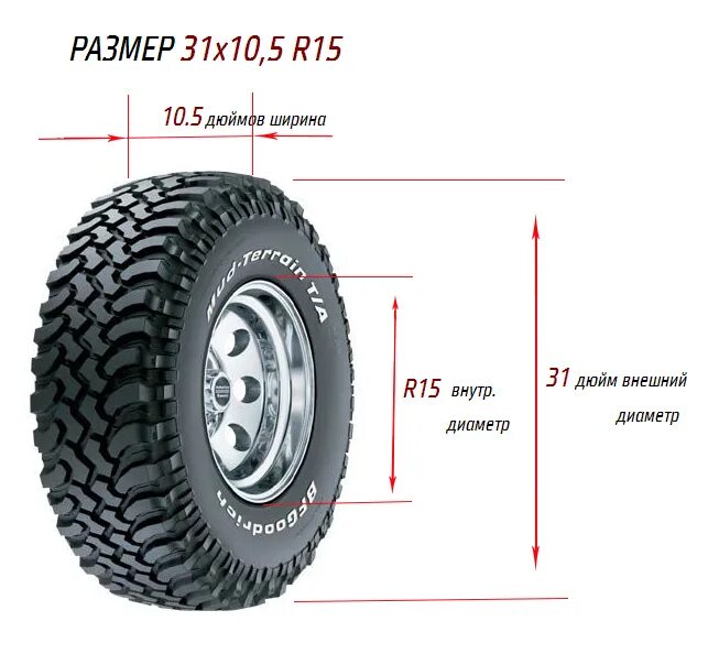 Габариты колеса 31х10.5 r15. Наружный диаметр колеса 33/12.5r15. Габариты шины 31-10.5*16. Внешний диаметр шины r10. 35 резина размер