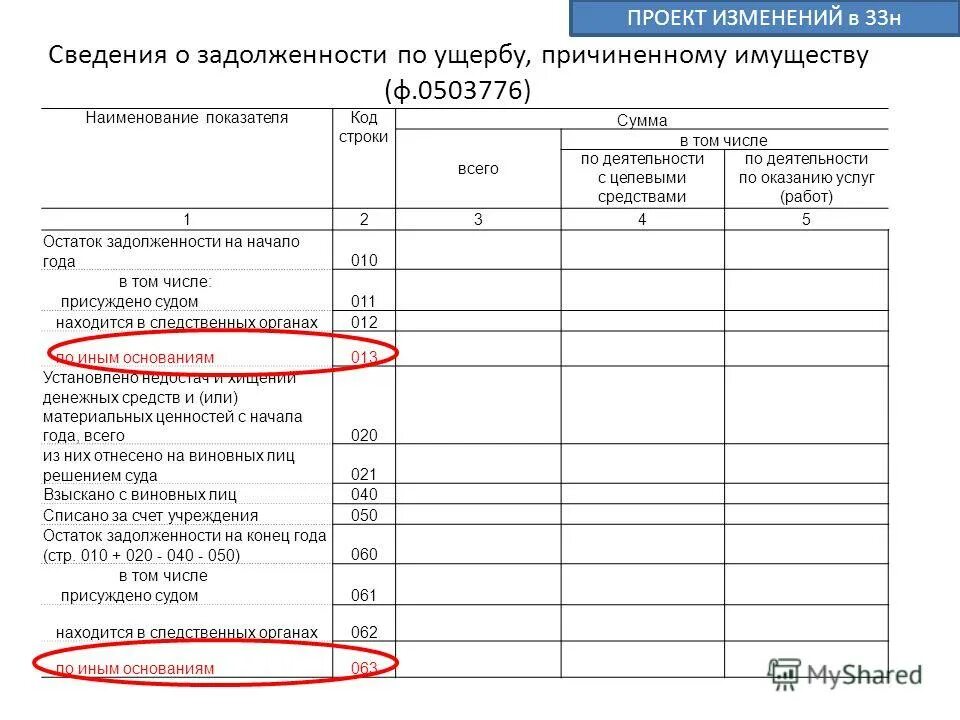 Изменения 33 н. 33 Н отчетность бюджетного учреждения. Сведения о задолженности в бюджет. Отчет по форме 0503125. Форма 169 бюджетной отчетности.