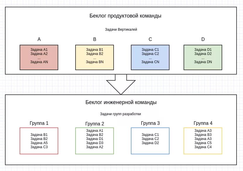 Внешнее окружение проекта Курсовая № 72284