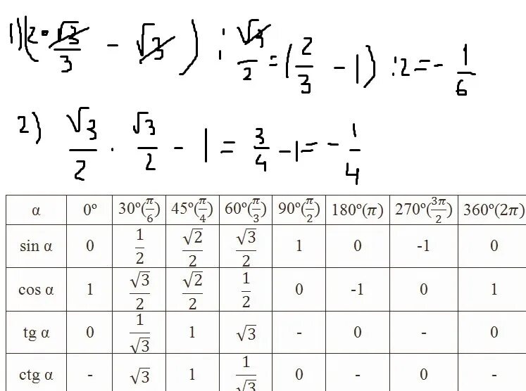 Ctg 2 π 3. Sin 2π 3π. Синус 2π/3. Cos π/3. Синус 3π/4.