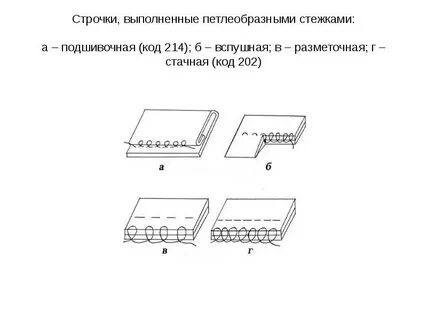 Петлеобразный стежок