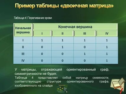 Как составлять бинарные
