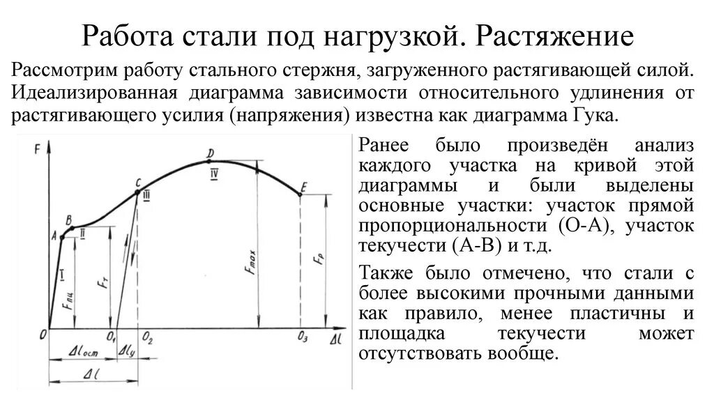 Относительное удлинение чугуна