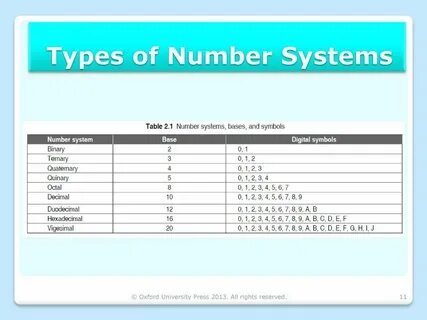 Numbers api