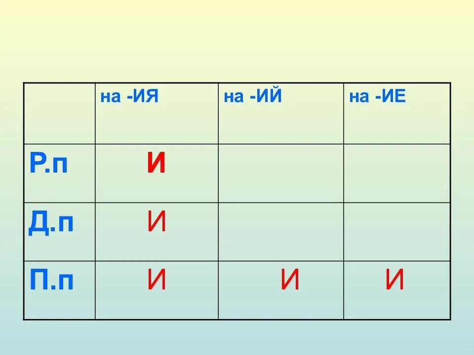 Окончание ие род. Ие ИИ В окончаниях.