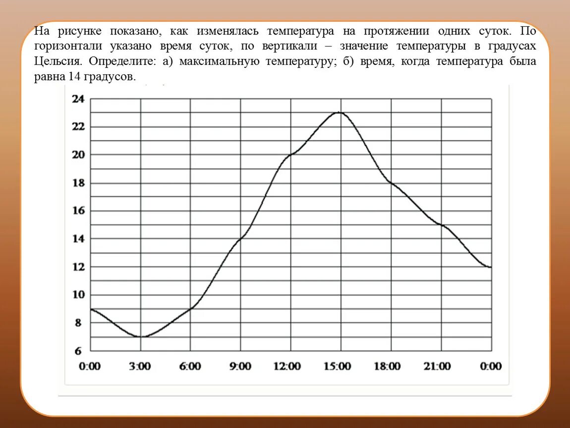 График температуры. Как рисовать температурный график. Задание на построение Графика температуры. График температуры воздуха. Опиши как изменялась температура