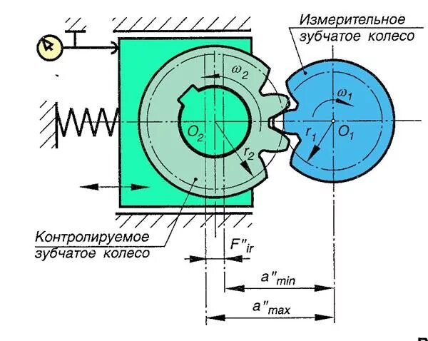 Межосевое расстояние колес. Нормирование точности зубчатых колес и передач. Расчетная схема колеса зубчатого 02.004. Схема контроля зубчатого колеса. Кинематическая схема прибор для контроля зубчатых колес.