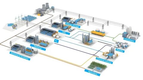 Газ технологии