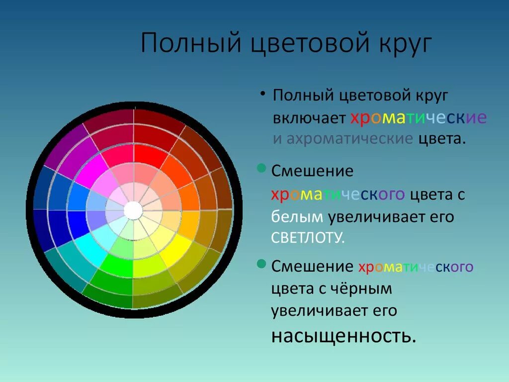 Название сочетаний цветов. Спектр цвета спектра цветовой круг. Цветоведение сочетание цветов. Теплые цвета. Цветовой круг холодные цвета.