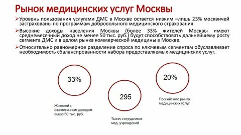 Объем рынка медицинских услуг