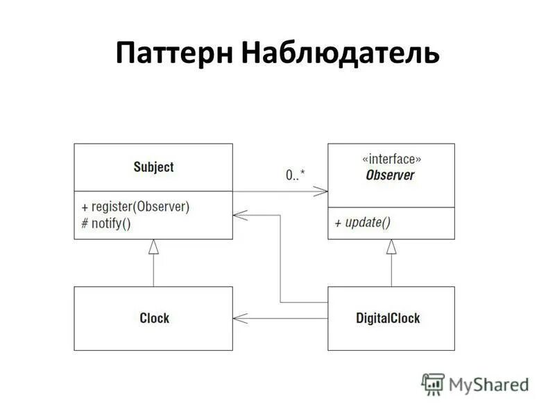 Архитектура веб приложения mvc. Схема паттерна. Mvc паттерн проектирования. Схема паттерна. Сетчатый геометрический орнамент.
