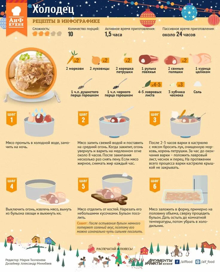 Сколько минут должно вариться. Рецепты в инфографике. Инфографика рецепт. АИФ кухня рецепты в инфографике. Рецепты в картинках.