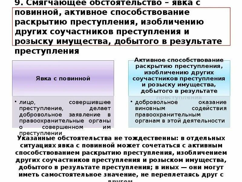 После явки с повинной